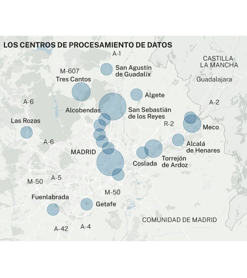 Centros de datos en Madrid