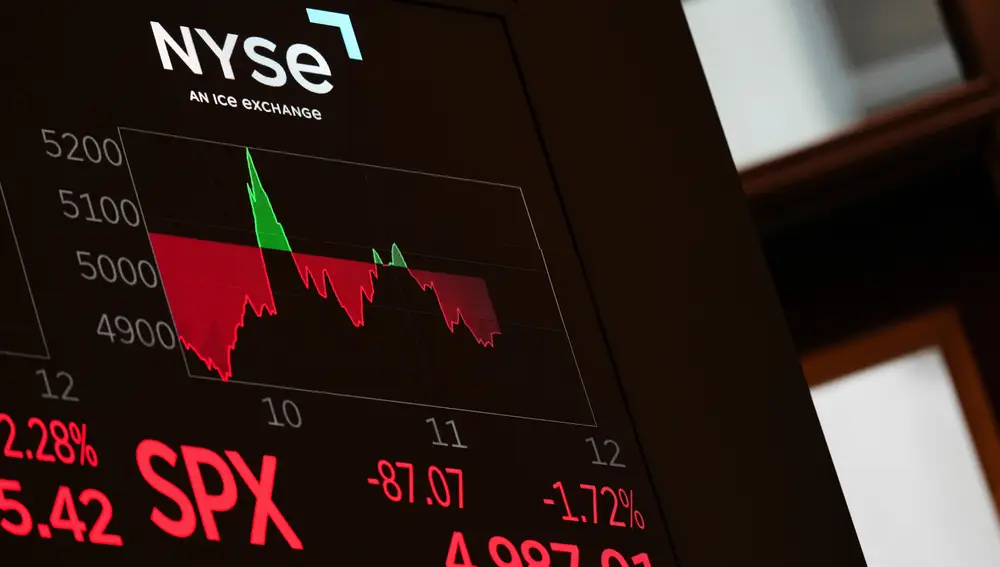 Financial Markets Wall Street