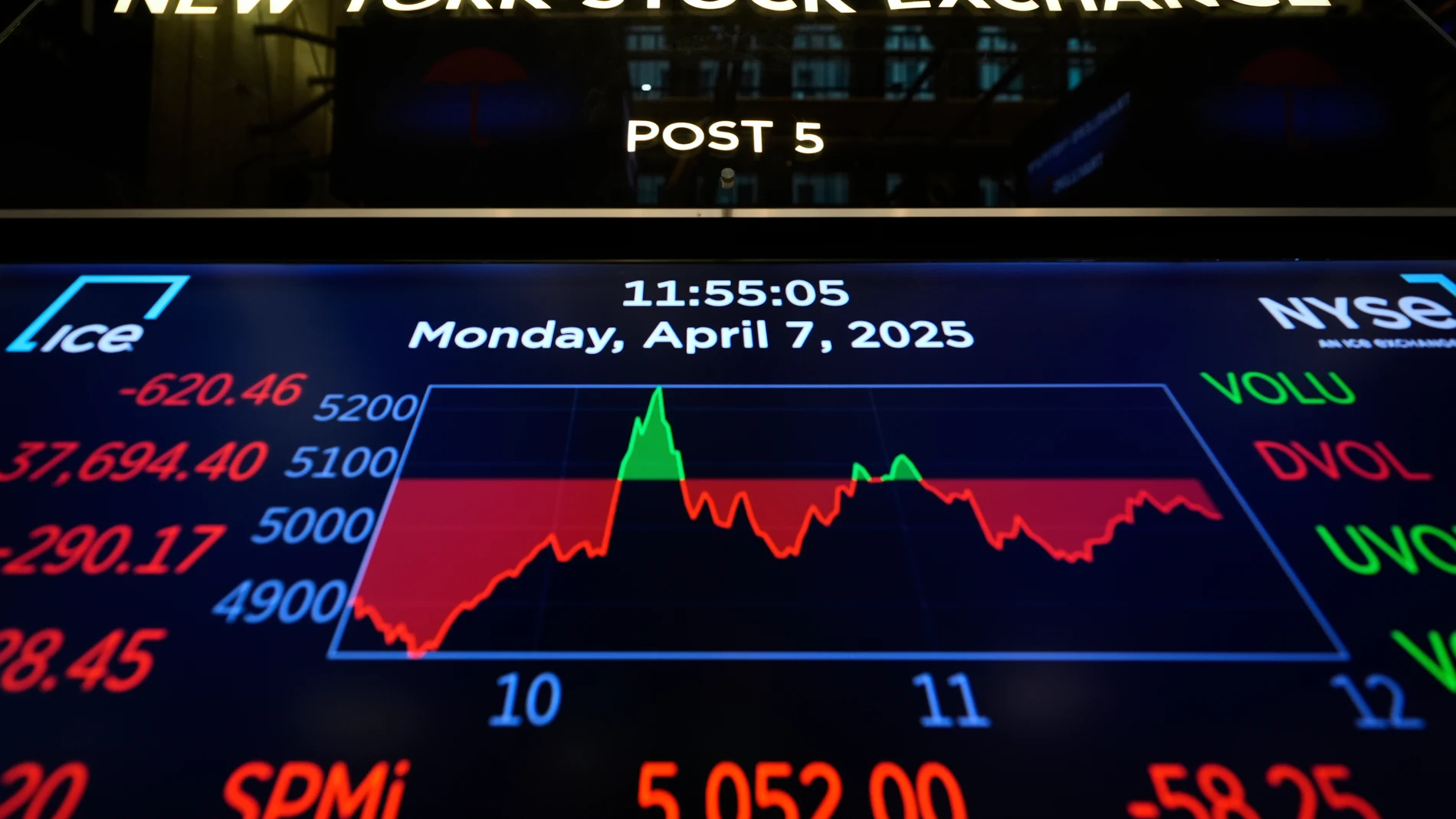 An electronic display shows financial information on the floor at the New York Stock Exchange in New York, Monday, April 7, 2025. (AP Photo/Seth Wenig)