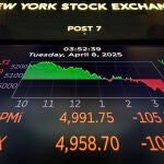 Financial Markets Wall Street