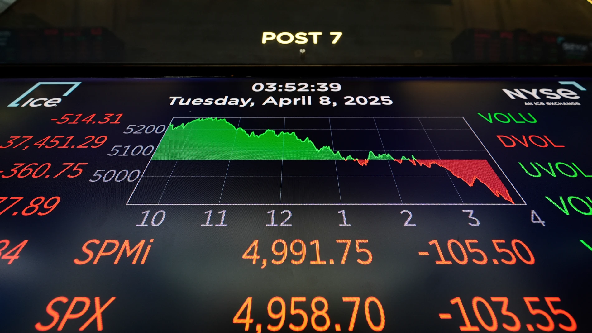 An electronic display show financial information on the floor at the New York Stock Exchange in New York, Tuesday, April 8, 2025. (AP Photo/Seth Wenig)
