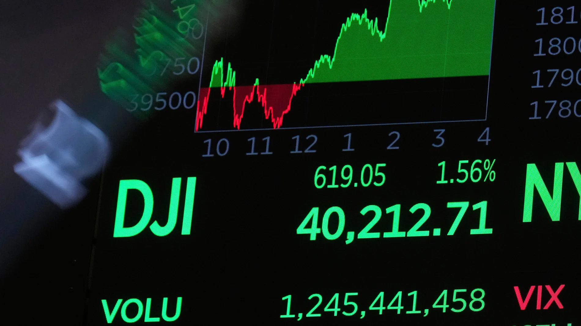 A board above the trading floor of the New York Stock Exchange shows the closing number for the Dow Jones industrial average, Friday, April 11, 2025. (AP Photo/Richard Drew)