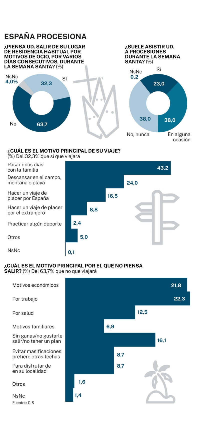 Big data