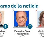 Caras de la noticia