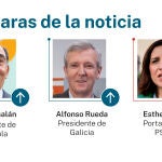 Caras de la noticia