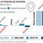 Big Data: Comercio exterior