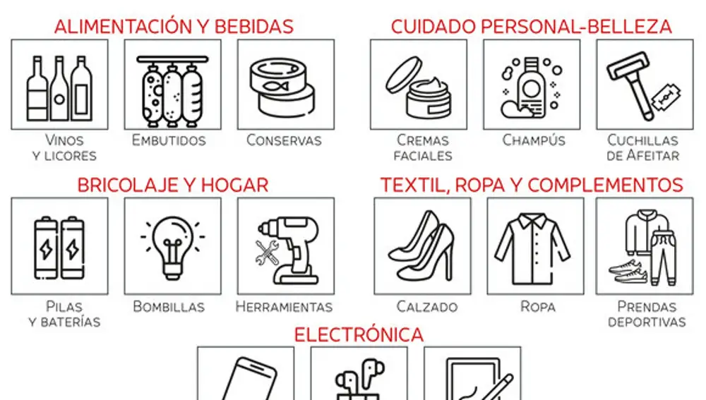 Top de los productos más hurtados