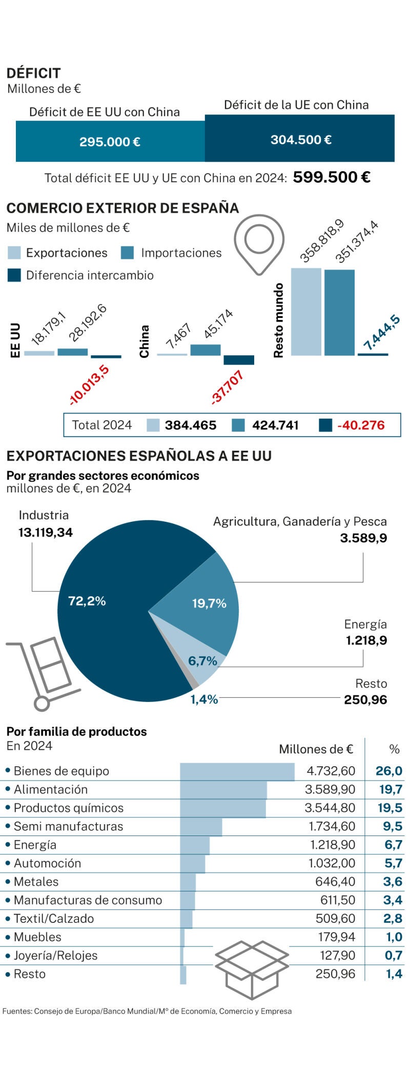 Big Data: Déficit y comercio exterior