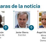 Caras de la noticia