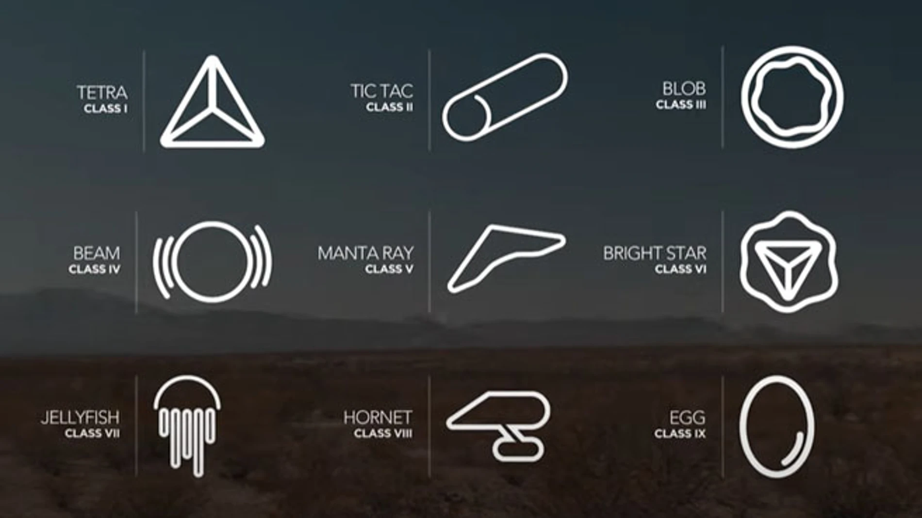 La nueva taxonomía de los UAP de acuerdo a los Skywatcher