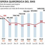 Listas de espera