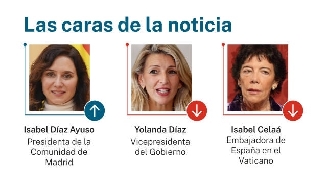 Caras de la noticia