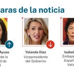 Caras de la noticia