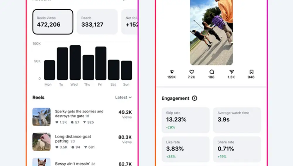 La app también ofrece estadísticas