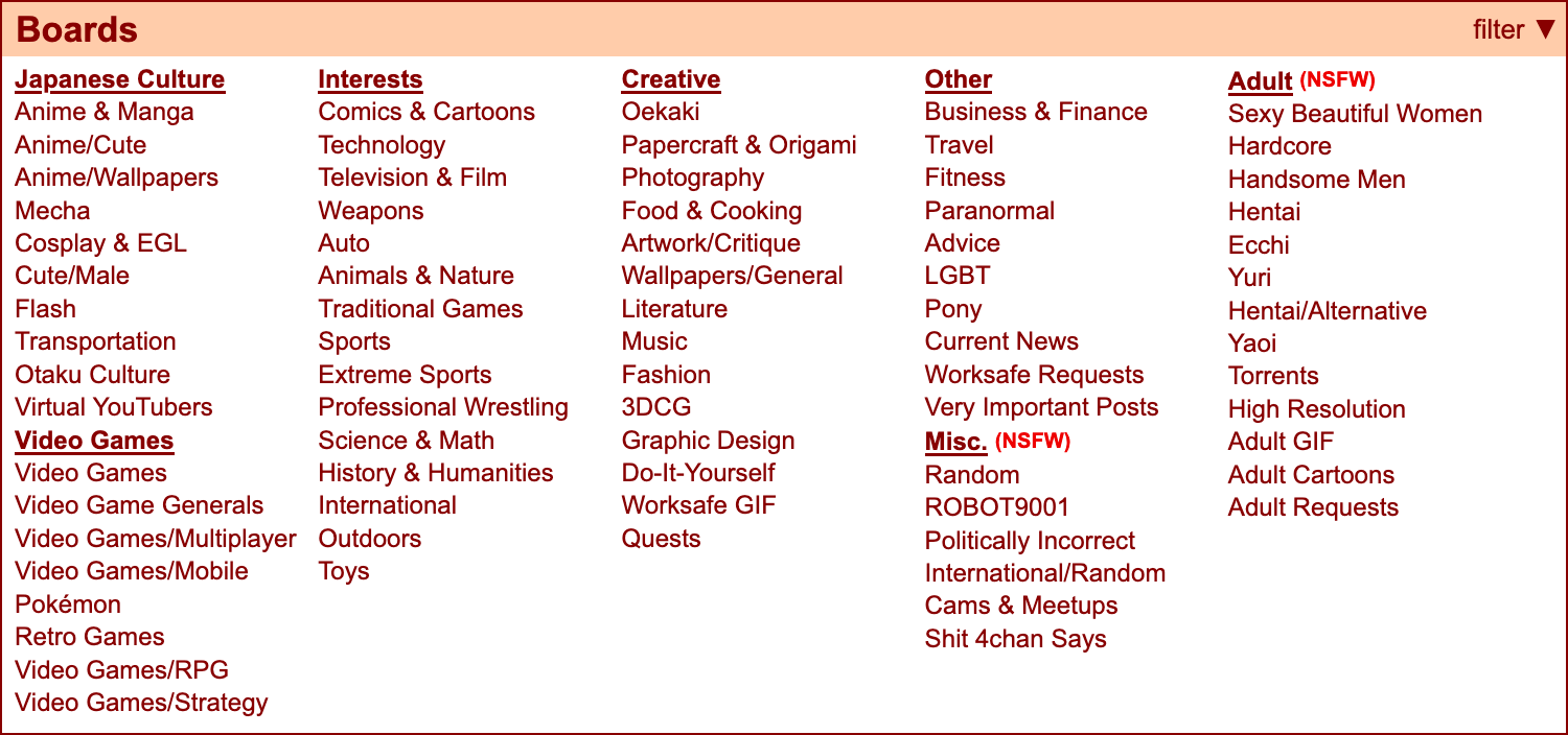 Página de inicio de 4chan con sus boards