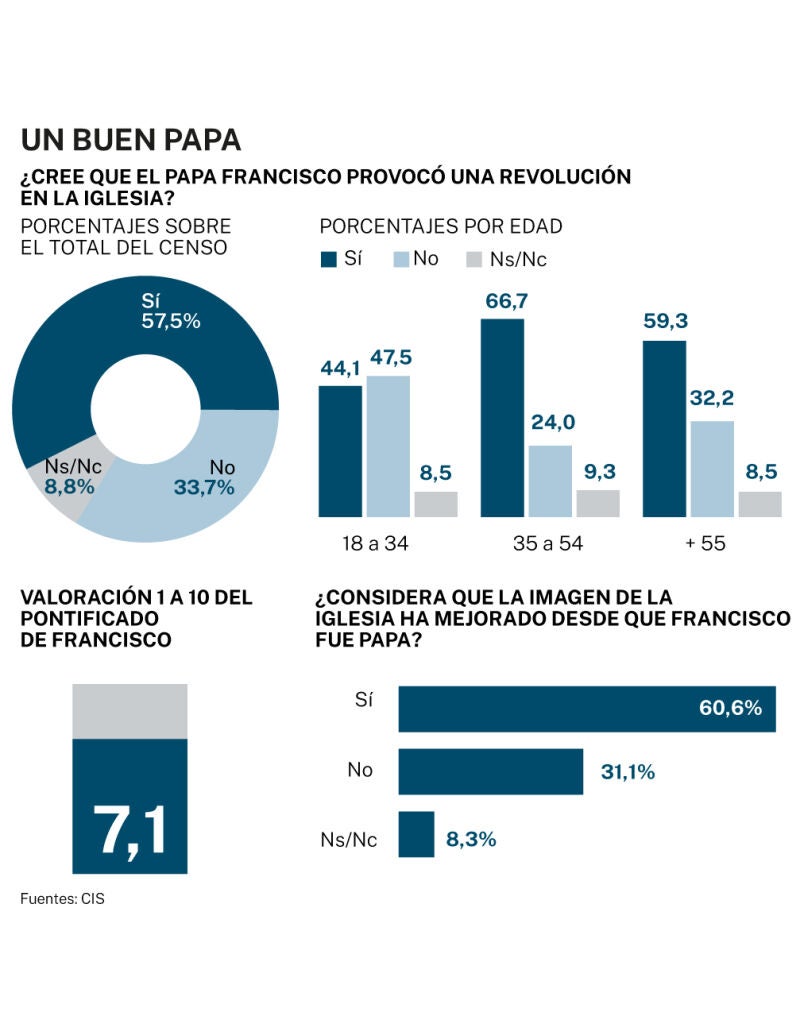 Big Data