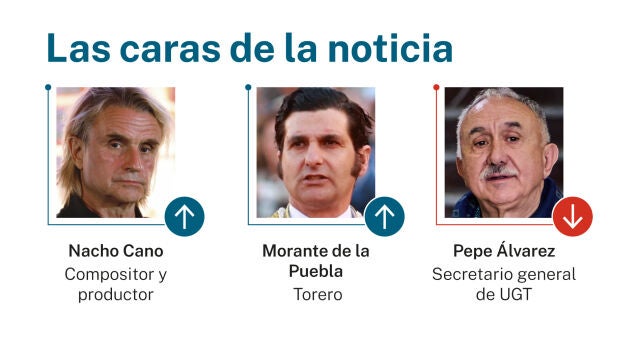 Caras de la noticia
