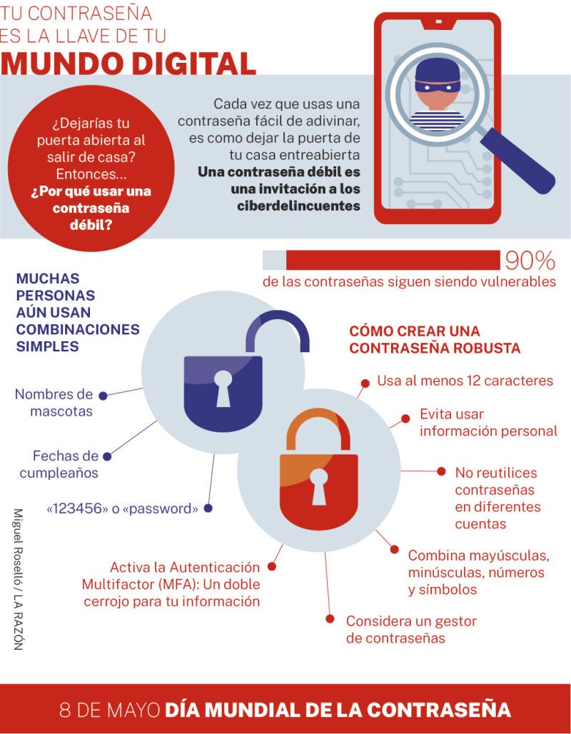 Recomendaciones de ciberseguridad en el Día Mundial de la Contraseña