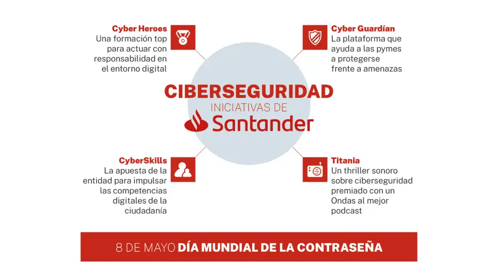 Banco Santander cuenta con diferentes iniciativas en materia de prevención de los ciberataques.
