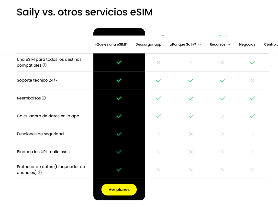 Para nosotros, Saily es la mejor opción