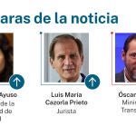 Caras de la noticia