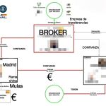 La organización del mayor banco mundial del crimen organizado