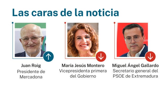 Caras de la noticia