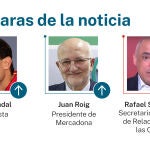 Caras de la noticia