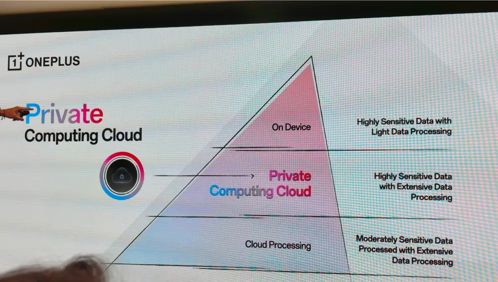 Así funciona el sistema híbrido de seguridad de OnePlus AI