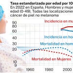 Tasa estandarizada de cáncer por edad