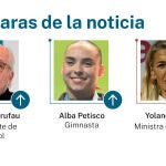 Caras de la noticia