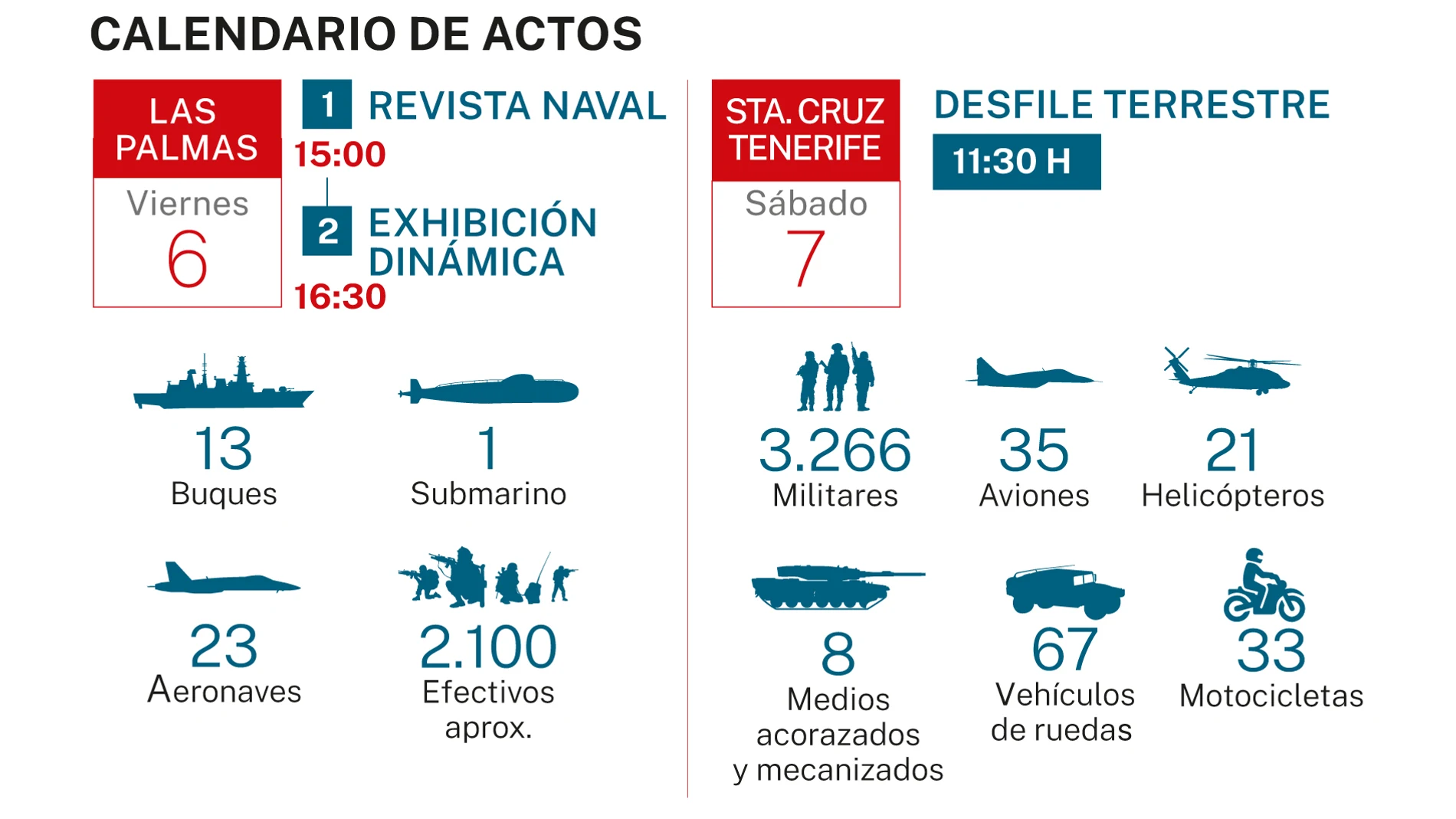 Desfile en Canarias