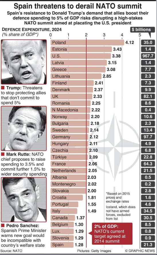 Trump compara el gasto de PIB en países OTAN en su red social