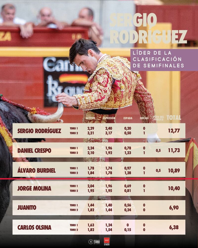 Clasificación Copa Chenel 2025