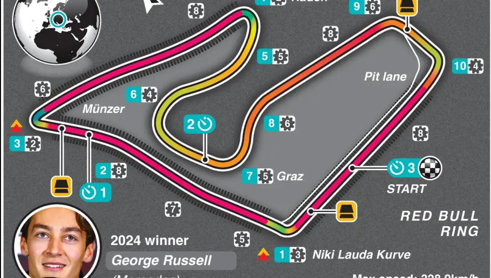 GP de Austria