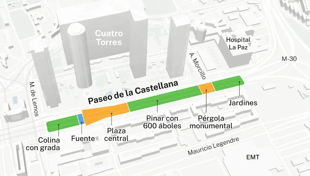 Soterramiento Pº Castellana