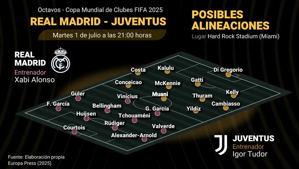 Fútbol.- Previa del Real Madrid - Juventus