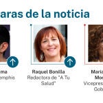 Caras de la noticia