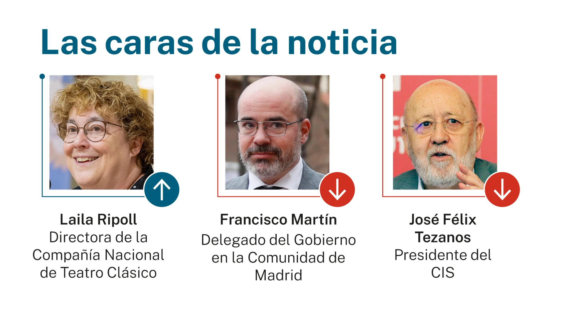 Caras de la noticia