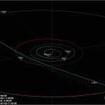 Trayectoria del asteroide interestelar recién hallado, el 3l/Atlas