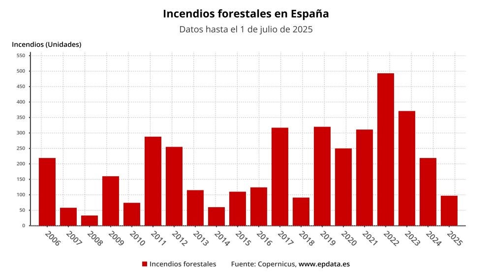 Ola de calor en España, en directo hoy: última hora de los incendios y ...