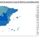 La creacion de empresas aumentó un 36,9% en mayo respecto al mismo mes de 2024