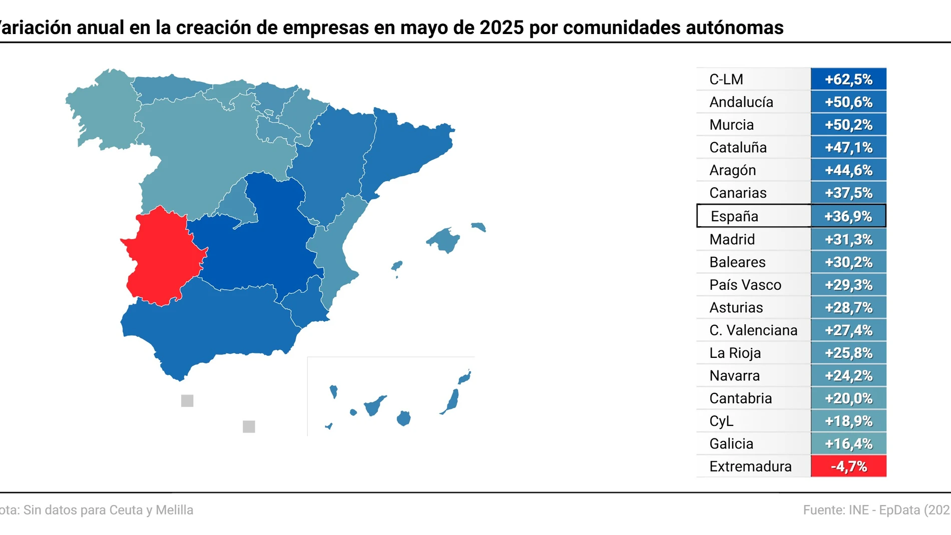 Mapa con cifras de creación de empresas por comunidades autónomas. En mayo se crearon 13.229 sociedades mercantiles, un 36,9% más que en el mismo mes de 2024. El capital suscrito para su constitución registró un incremento anual del 134,3% y el capital medio suscrito (55.842 euros) aumentó un 71,1%. 09 JULIO 2025;EPDATAINFOGRAFIA;DATOS;MAPA Europa Press 09/07/2025