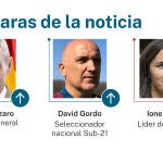 Caras de la noticia