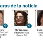 Caras de la noticia