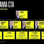 La nueva cúpula arbitral de la RFEF cuenta con presencia femenina y un famoso hacker