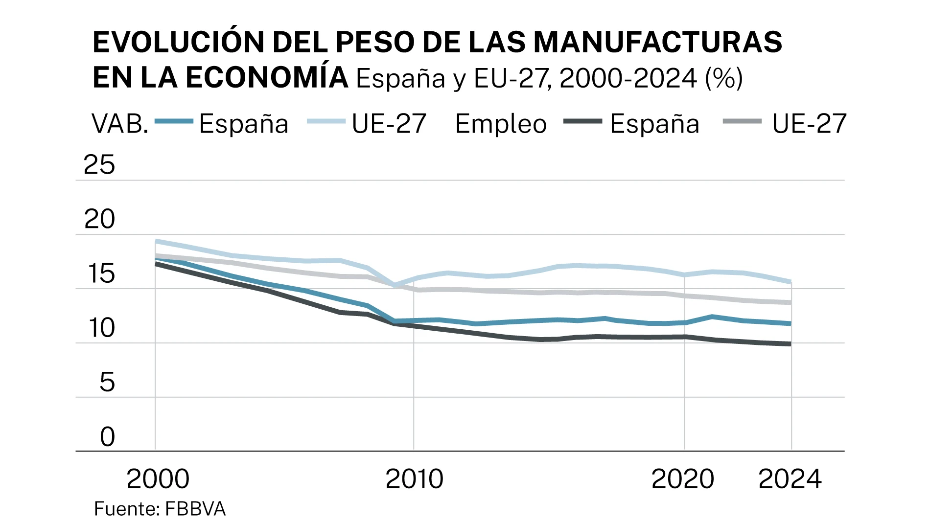 Manufacturas