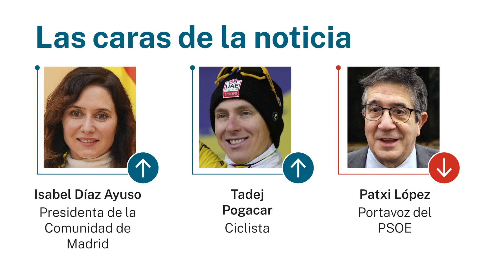 Caras de la noticia