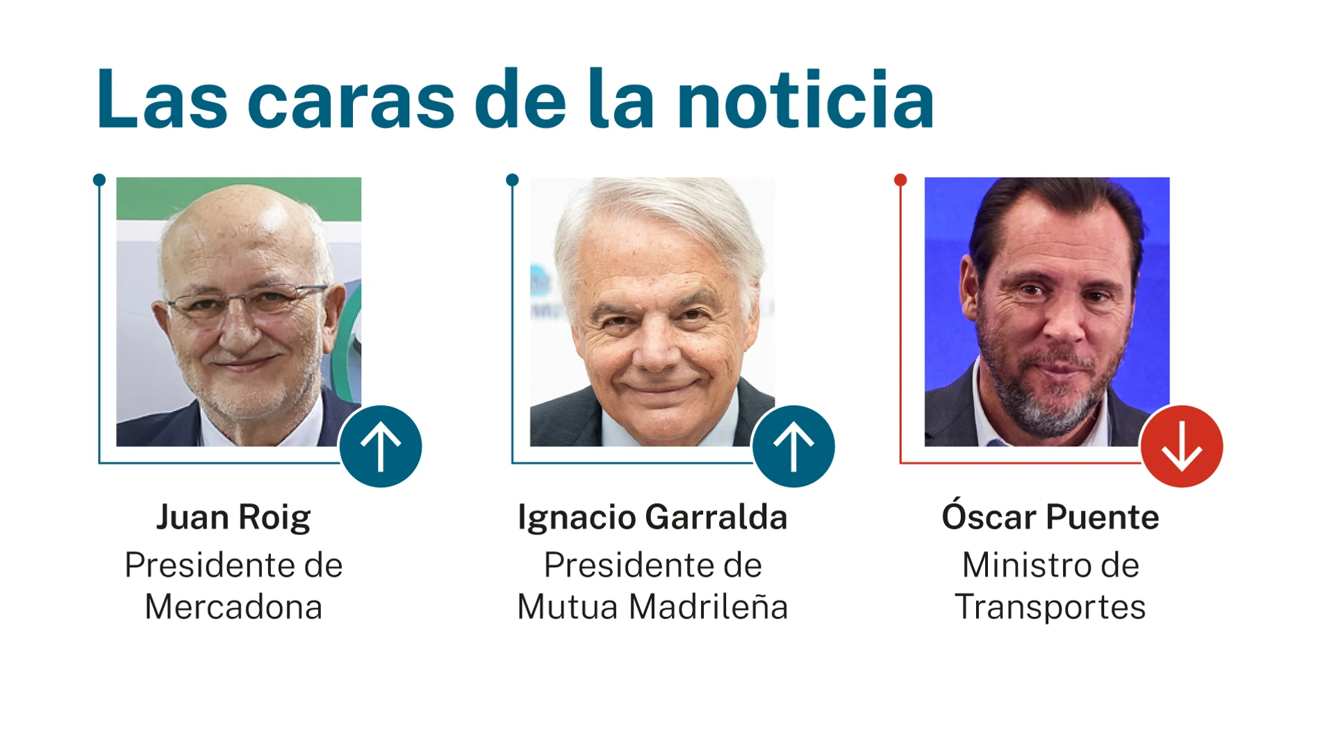 Las caras de la noticia