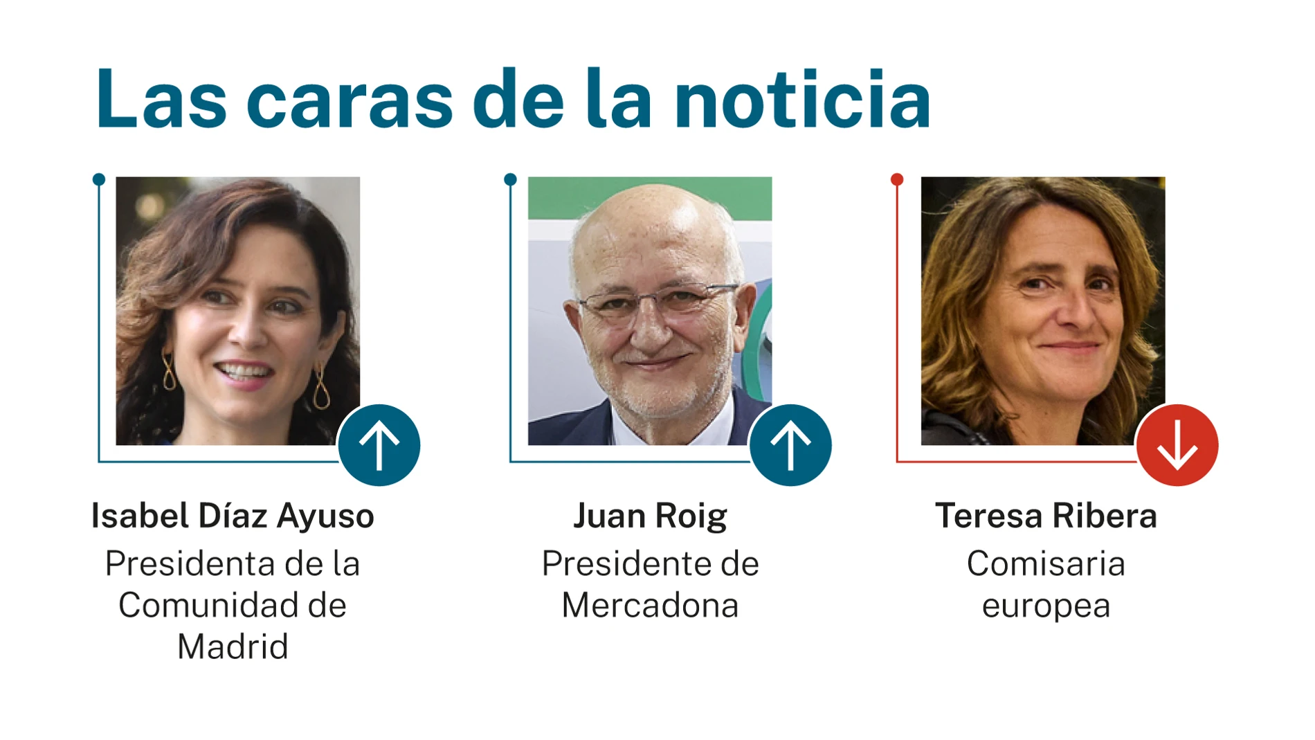 Las caras de la noticia